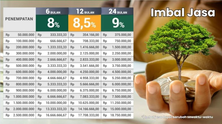 Tabel Imbal Jasa