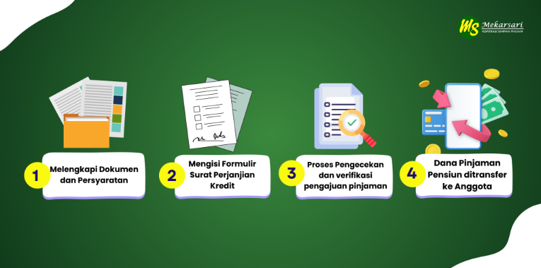 Alur Proses Pinjaman